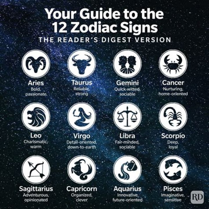 Understanding The July 17 Horoscope: Traits, Compatibility, And Insights