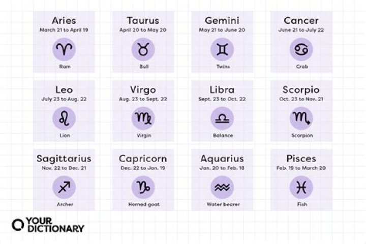 Understanding The July 17 Sun Sign: Traits, Compatibility, And More