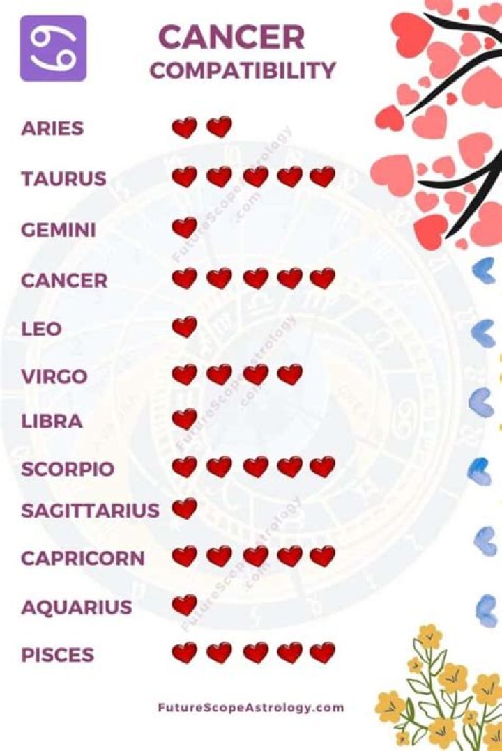 Understanding The July 17 Zodiac Element: Traits, Compatibility, And More