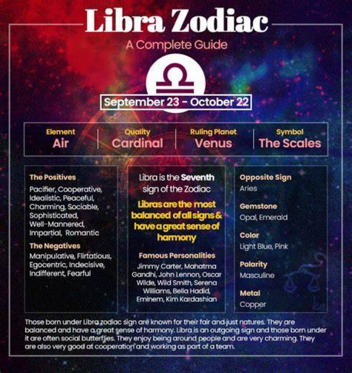 Understanding The Oct 2 Zodiac: A Deep Dive Into Libra Traits