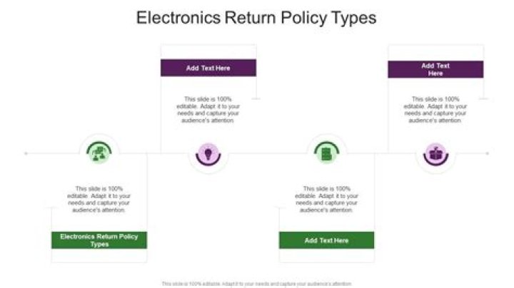 Understanding The Target Open Electronics Return Policy