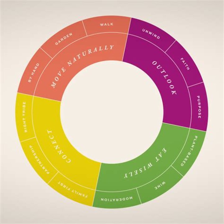 Unlock The Secrets To Code B Driving: A Comprehensive Guide To Freedom And Mobility