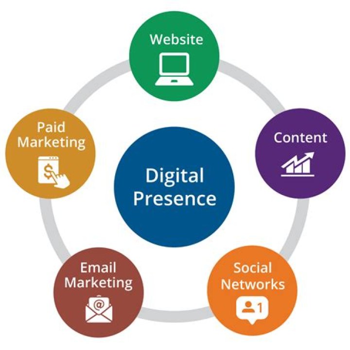 Unlock Your Digital Presence: A Comprehensive Guide To 