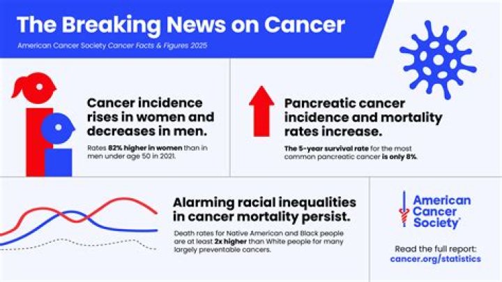 Unveiling Cancer Breakthroughs With Dr. Luciano Alonso: Insights And Discoveries