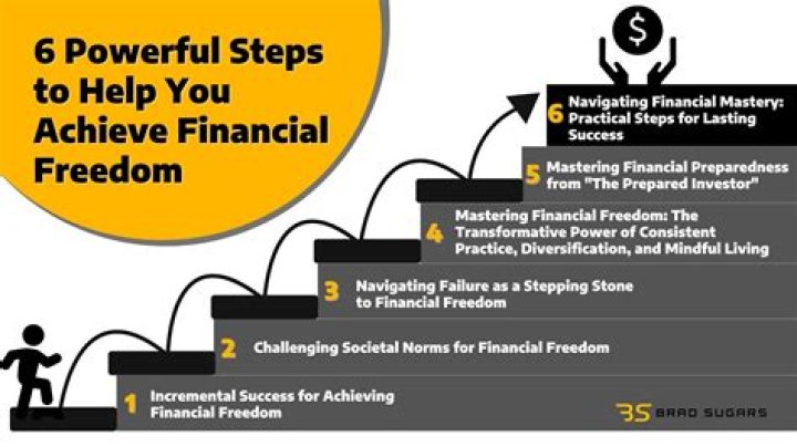 Unveiling Poupe Bocar: Your Guide To Financial Freedom And Security