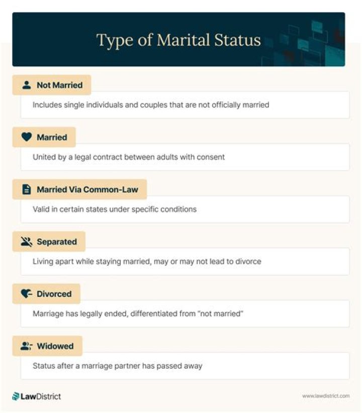Unveiling Stephen Marley's Marital Status: Discoveries And Insights