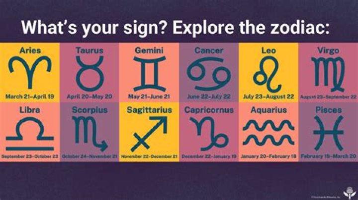 Unveiling The Cosmic Forces Behind Polo G's Zodiac Sign