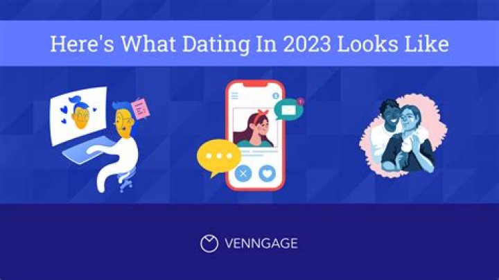 Unveiling The Heart: Who Is Future Dating Now?