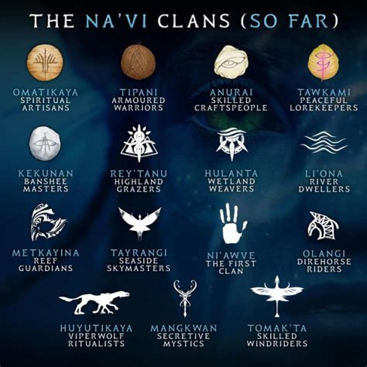 Unveiling The Secrets: Clans With Account Type Restrictions