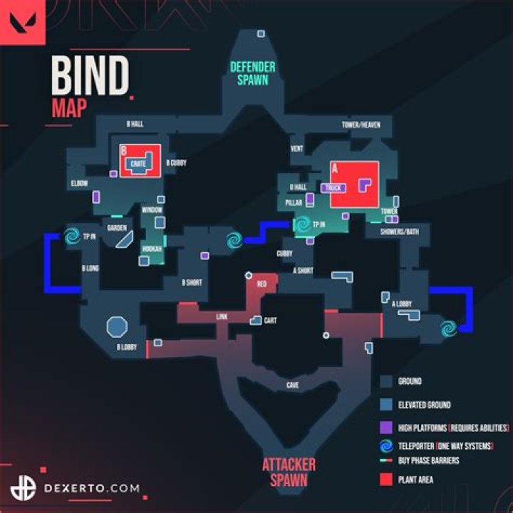 Valorant Bind map guide: Callouts, strategies, more