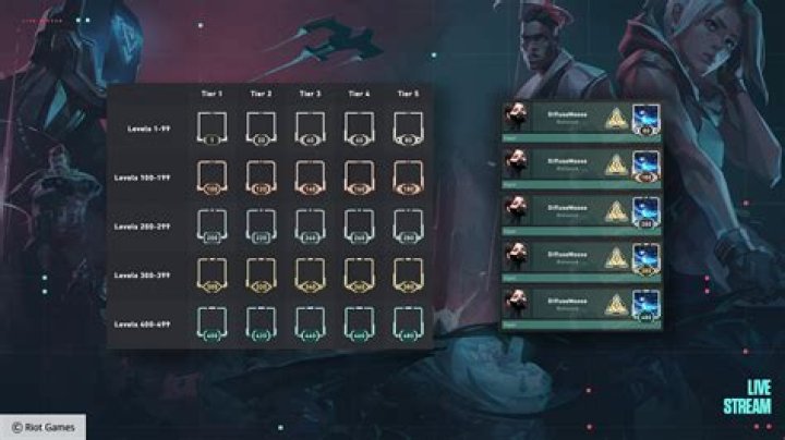 Valorant Patch 3.01 Notes Detail Bug Fixes; New Ruination Weapon Bundle Has League of Legends Theme