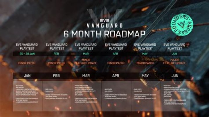 Vanguard Map Appears in Match Loading Screens