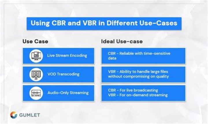 VBK vs. VBR – A Comprehensive Comparison