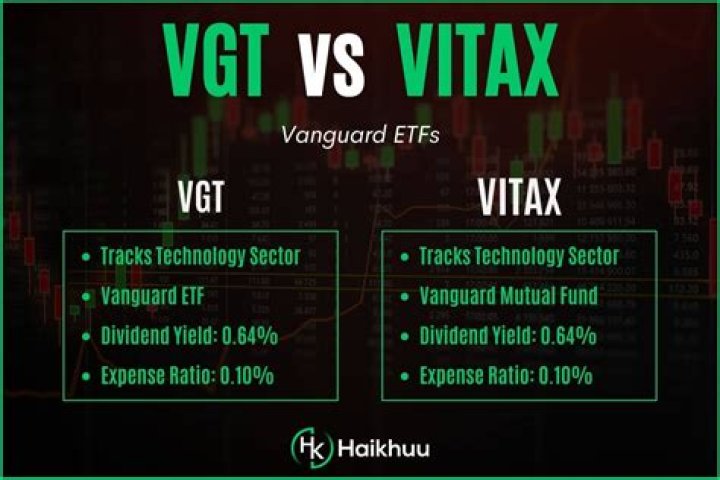 VFIAX vs. VGT – A Comprehensive Comparison