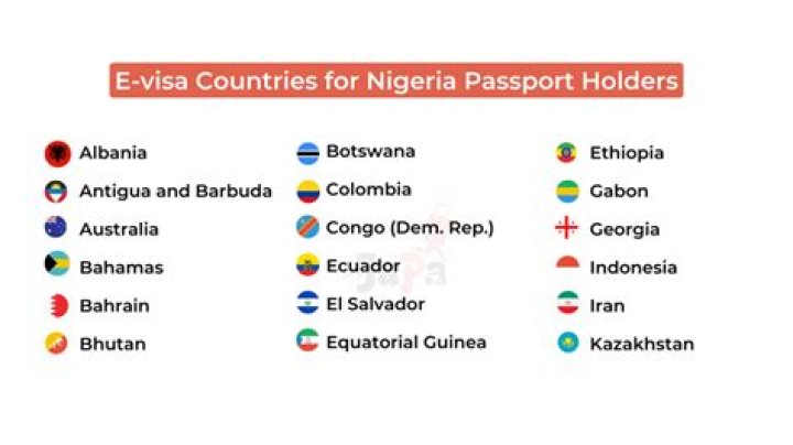 Visa-Free Countries Available For Nigerian Passport Holders