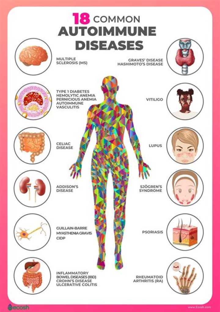 	Vitamins can worsen autoimmune disease	