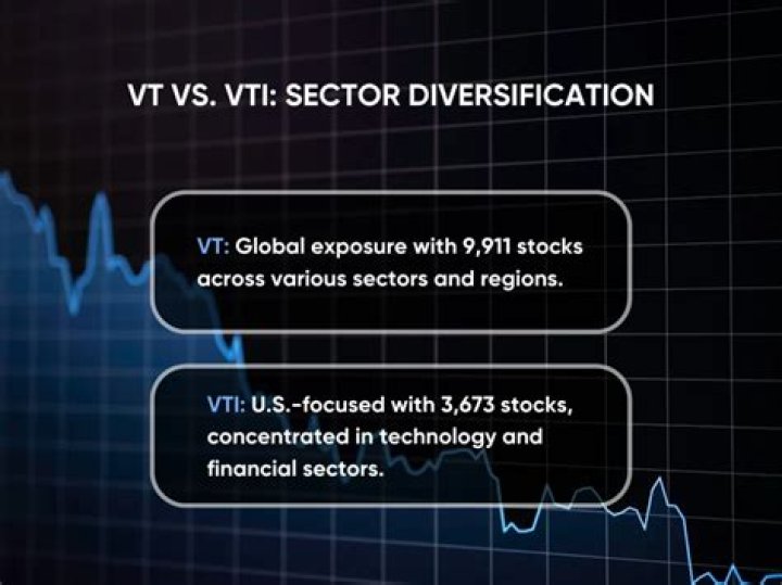 VT vs. VTI – A Comprehensive Comparison