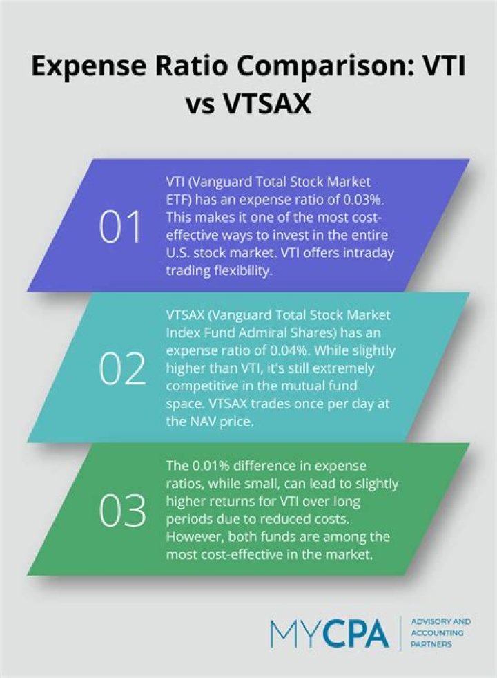 VTSAX vs. VTWAX – A Comprehensive Comparison