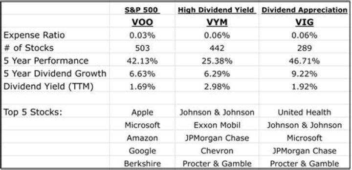VV vs. VYM – A Comprehensive Comparison