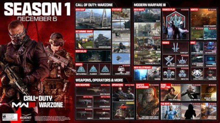 Warzone Season 1 Release Date And Time What Time Does Warzone Season 1 Released?