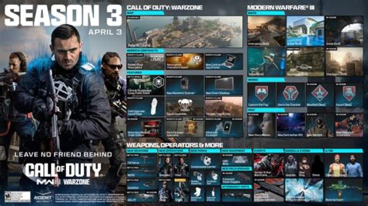 Warzone Season 3: All Playlists Detailed