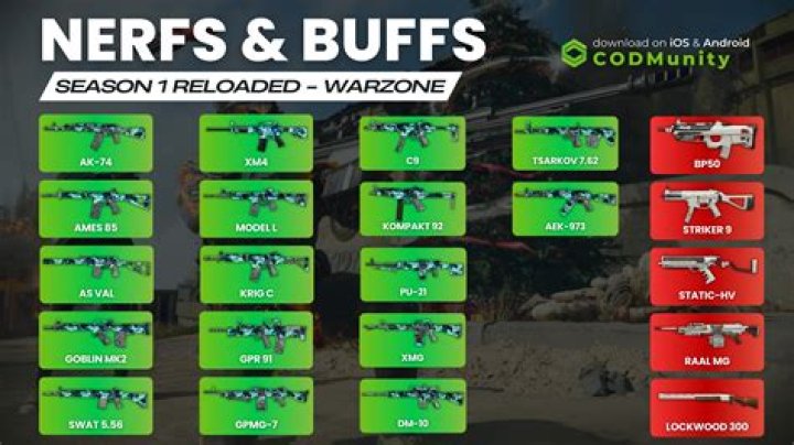 Weapon Buffs and Nerfs Revealed
