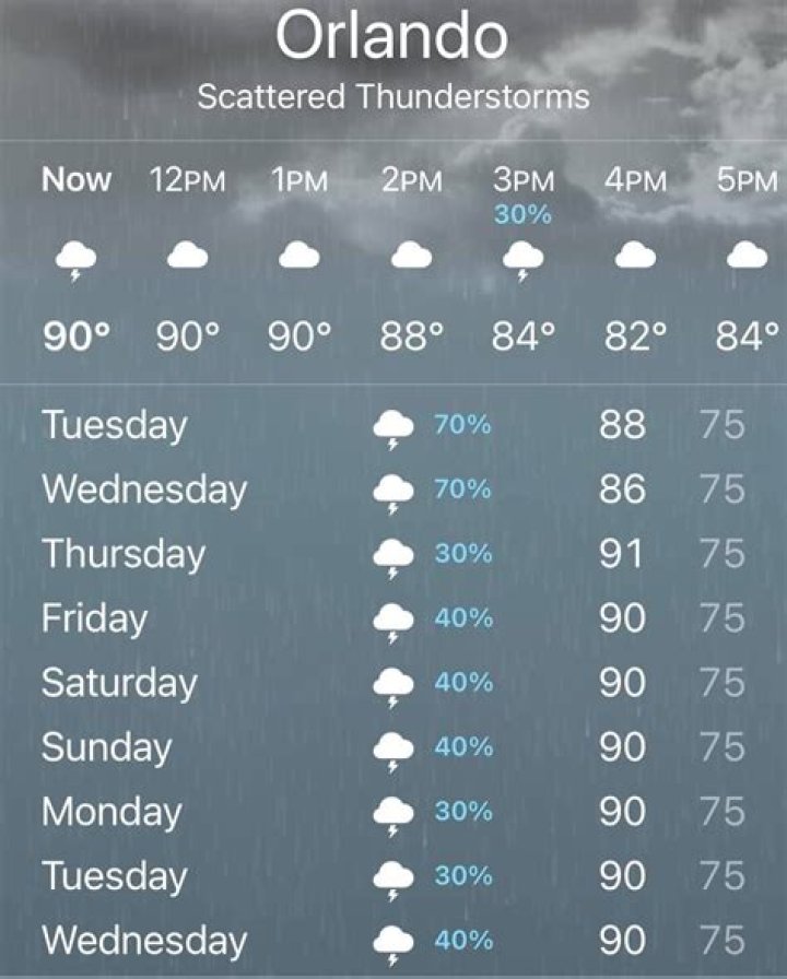 Weather outlook shows more rain chances for the region