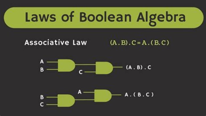 What are the Boolean Algebra Laws?