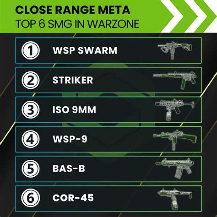 What Does 'Meta' Mean in Warzone?
