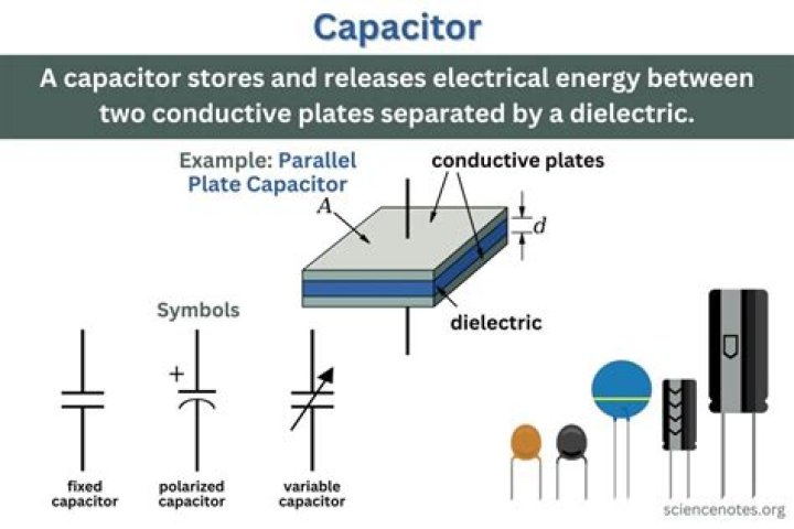 What Is a Capacitor and What Is It Used For?