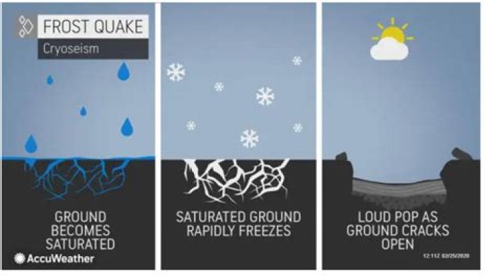 What Is A Frost-Quake? Wait It's Real?