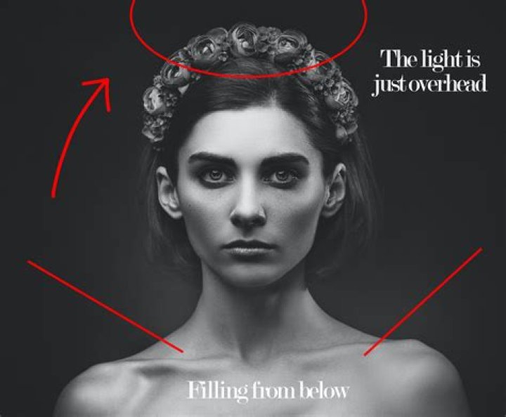 What Is Butterfly Lighting? How to Use It in Portrait Photography