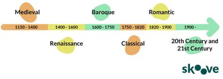 What is Classical Music: Definition, History, Characteristics and More