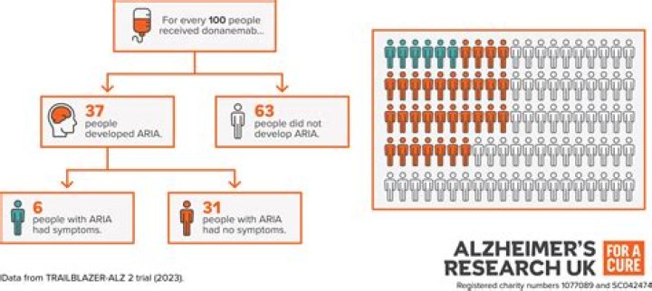 What is donanemab? | Alzheimer's Society