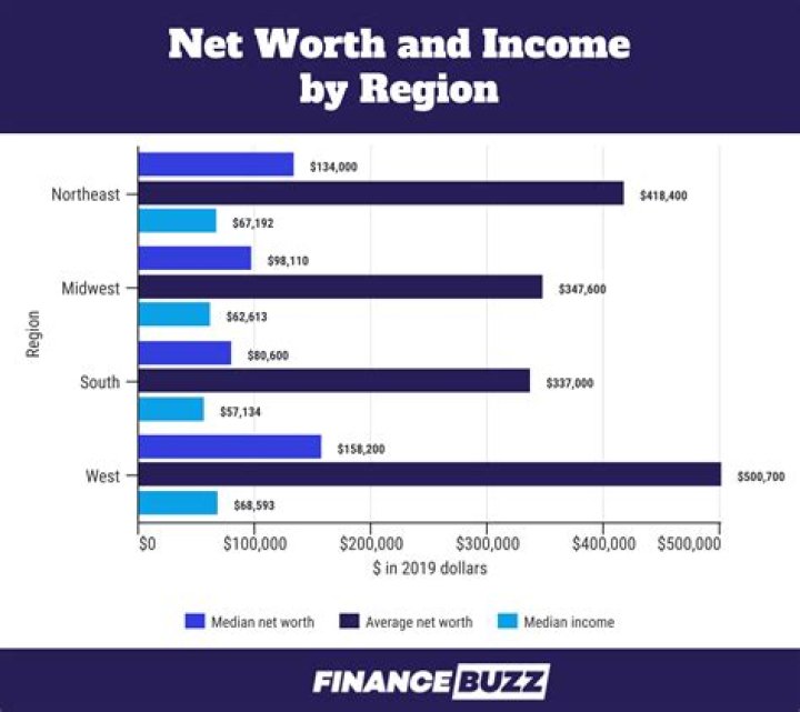 What Is Dreams Net Worth 2024