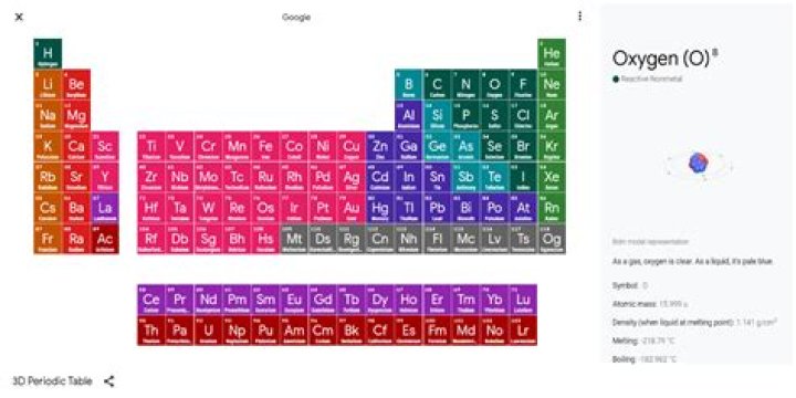 What Is Google's Interactive Periodic Table?