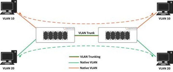 What Is It and How Does It Work?