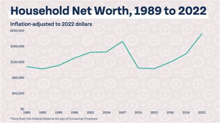 What is Mark Henry's Net Worth as of 2023?