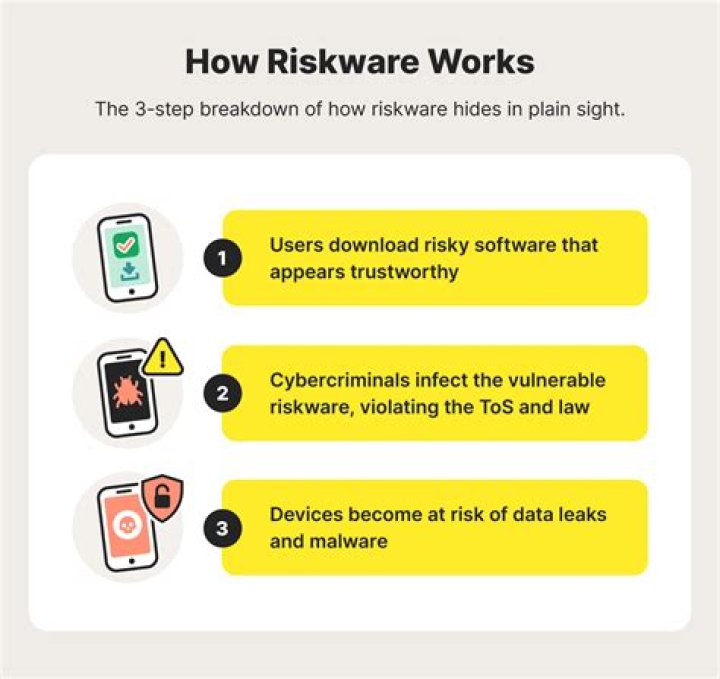 What is RiskWare.tool.ck found by Malwarebytes?