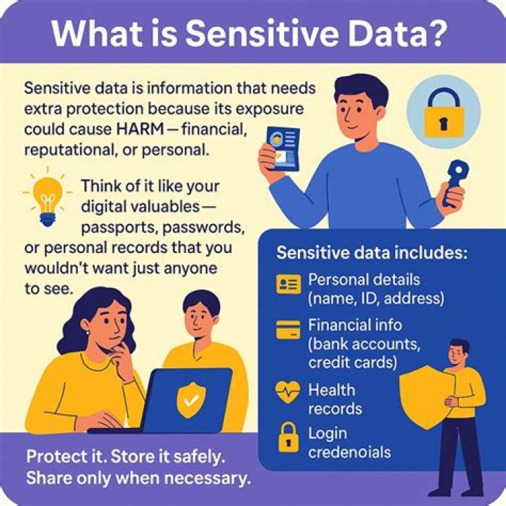 What Is Sensitive Data Exposure and How Is It Different From a Data Breach?