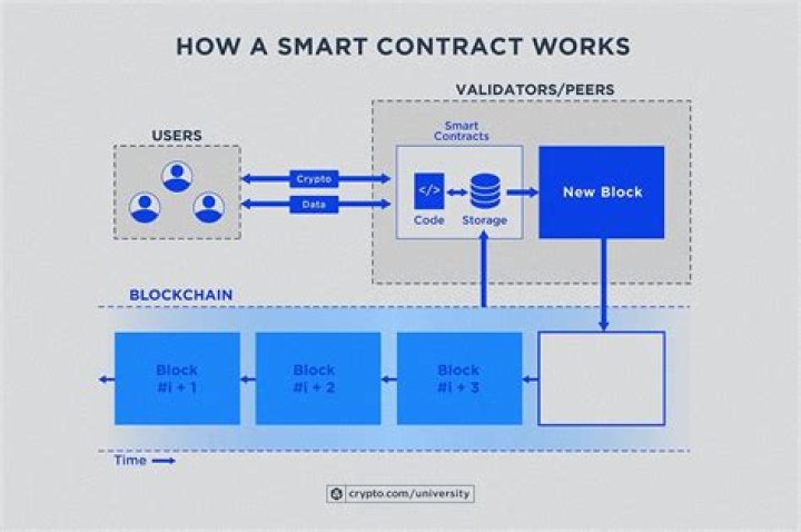 What Is Solidity and How Is It Used to Develop Smart Contracts?