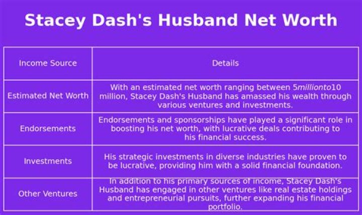 What is Stacey Dash Net Worth 2024: A Deep Dive into Her Wealth and Financial