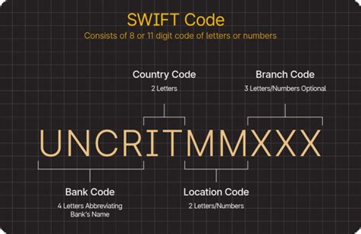 What Is SWIFT and How Does It Work?