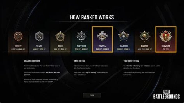 What is Weapon Mastery in PUBG? Everything you need to know