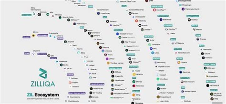 What Is Zilliqa? Will It Surpass Ethereum?