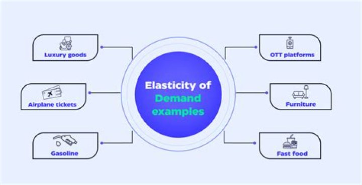 What it is and Why it is getting popularity