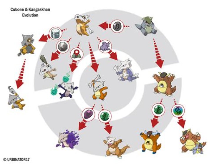 What Level Does Cubone Evolve?