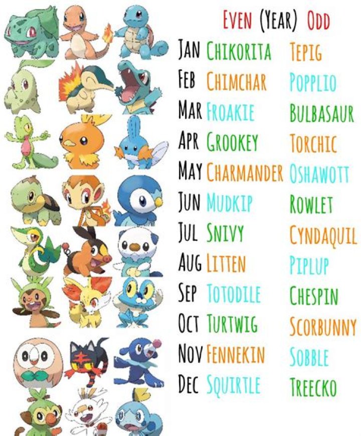 What Pokemon are you based on your birthday month?