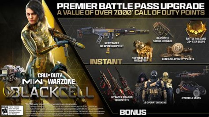 When does Warzone 2 Season 6 Battle Pass end? Expected date and time for all regions