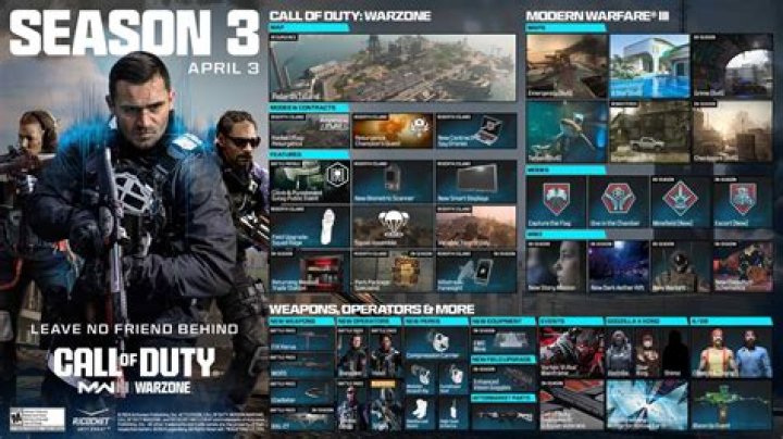 When Does Warzone Season 3 Reloaded End?